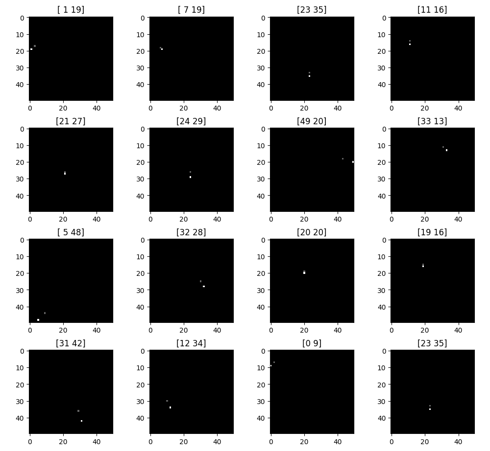 Baseline Model Results