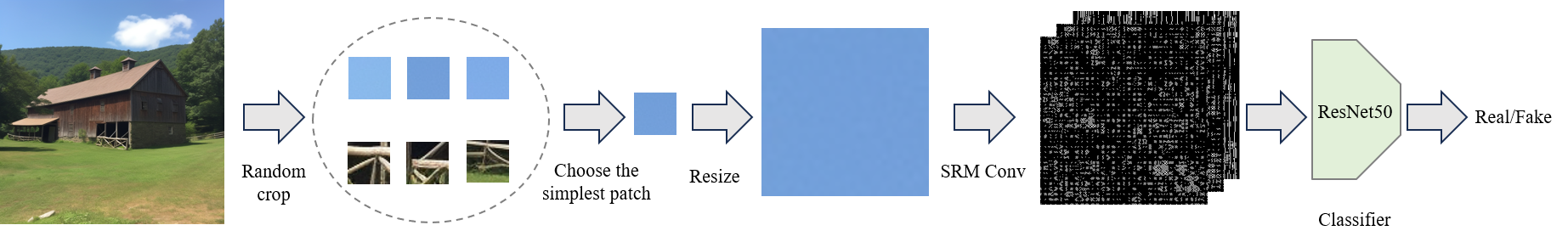 SSP Enhancement Project