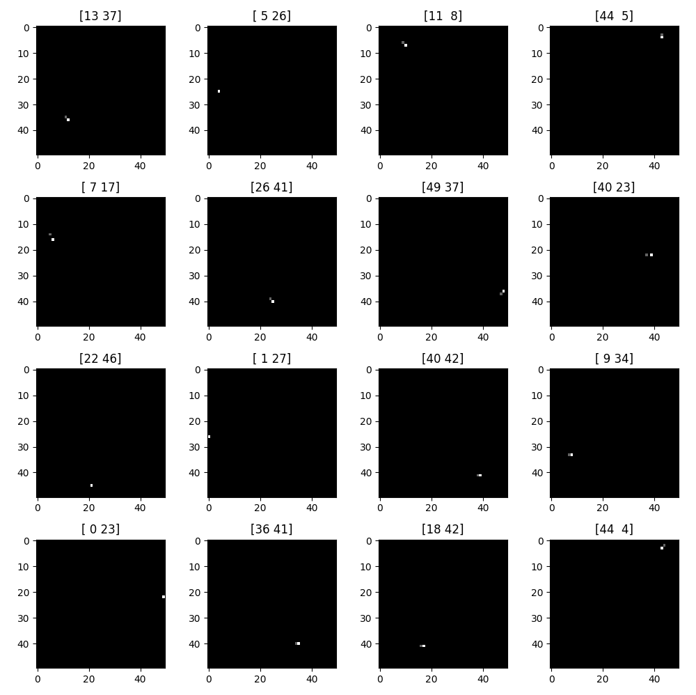 ResNet18 Model Results
