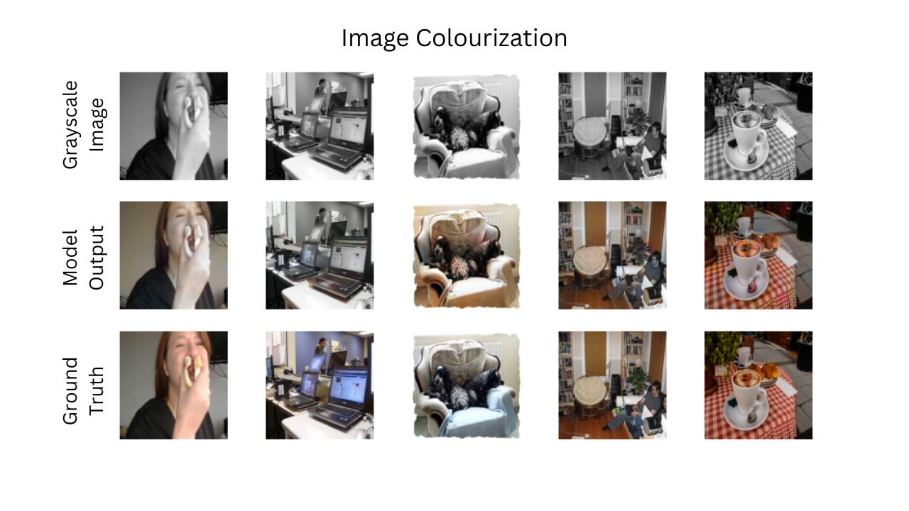 Colorization Results
