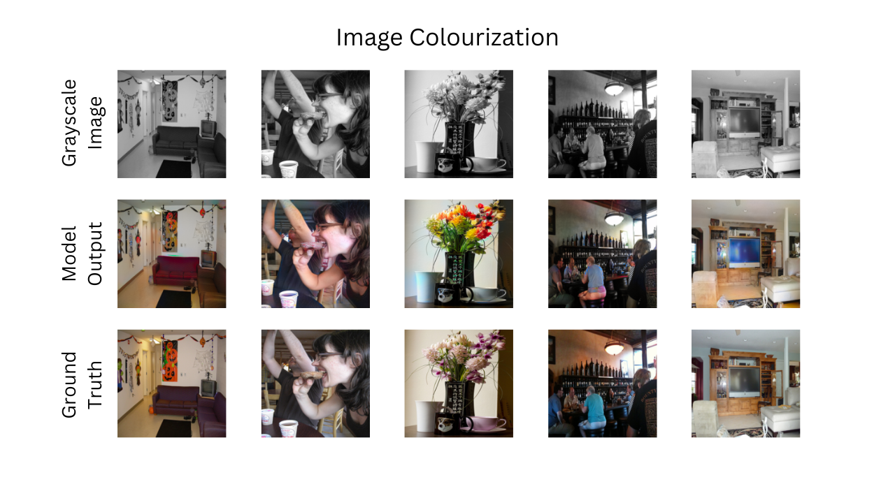 Image Colorization Project