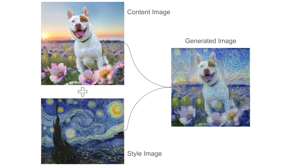 Neural Style Transfer Project