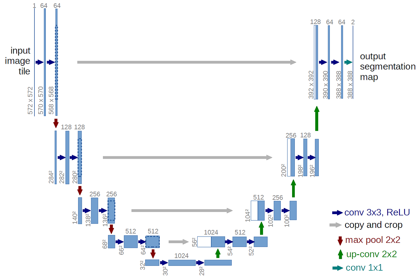 U-Net Architecture Diagram